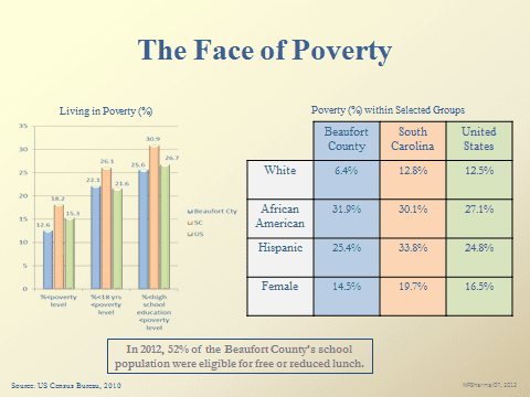 about_poverty